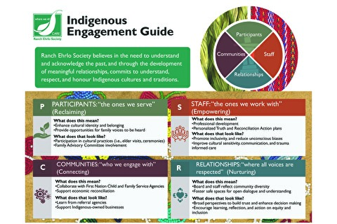 Indigenous Engagement Guide graphic