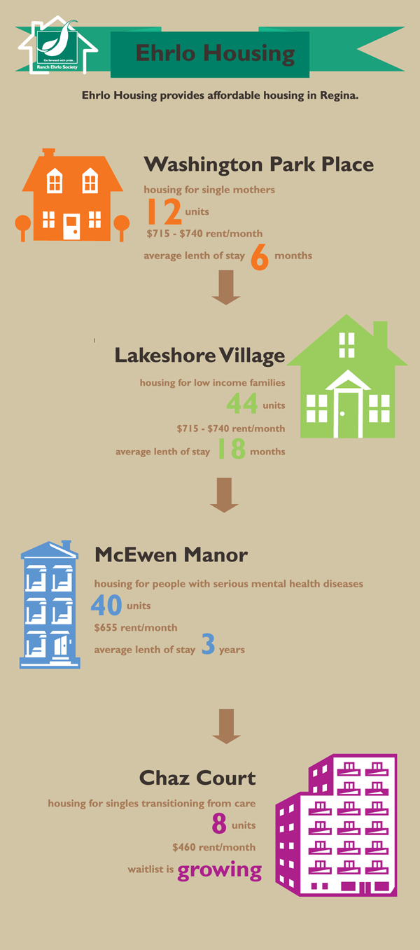 Housing infographic